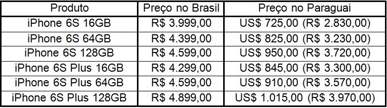 iPhone 6S no Paraguai