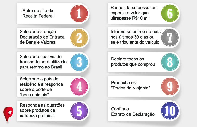 infográfico 10 dicas e-DBV