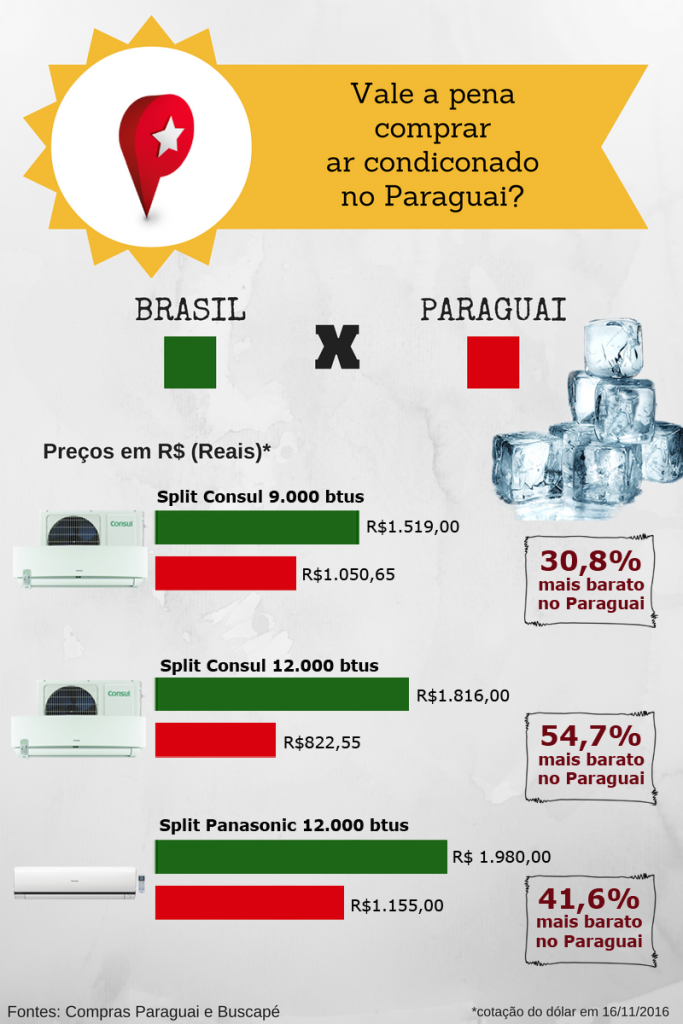 comparativo-brasil-x-py-ar-condicionado