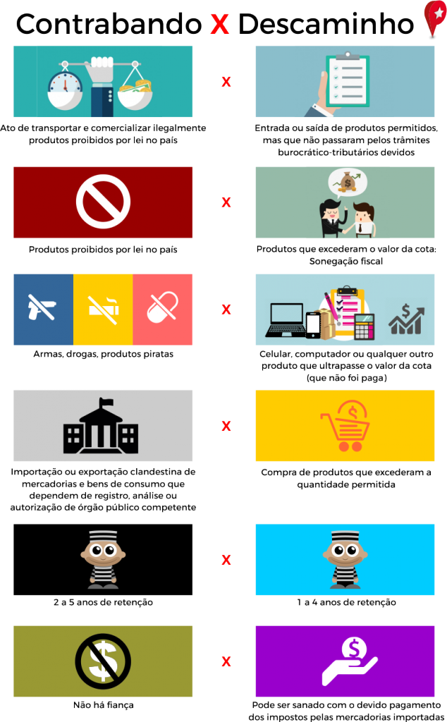 contrabando-x-descaminho-py